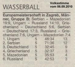 Europameisterschaft in Zagreb, M�nner, Vorrunden-Gruppe B