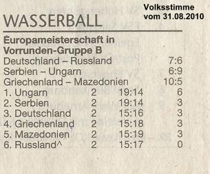 Europameisterschaft in Vorrunden-Gruppe B