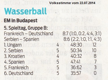 Wasserball - Europameisterschaft, M�nner in Budapest Gruppe B Volksstimme vom 22.07.2014